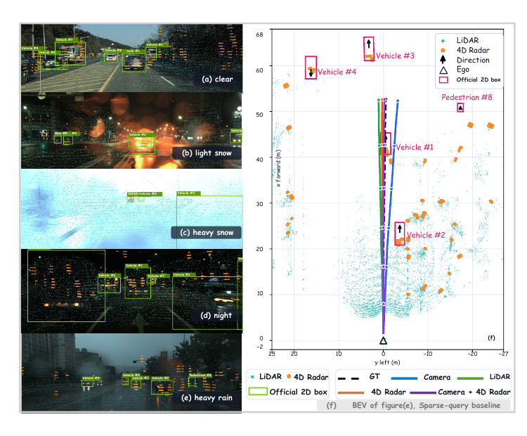 Research figure for Radar2Plan: Benchmarking 4D Radar for End-to-End Open-Loop Ego-Trajectory Planning