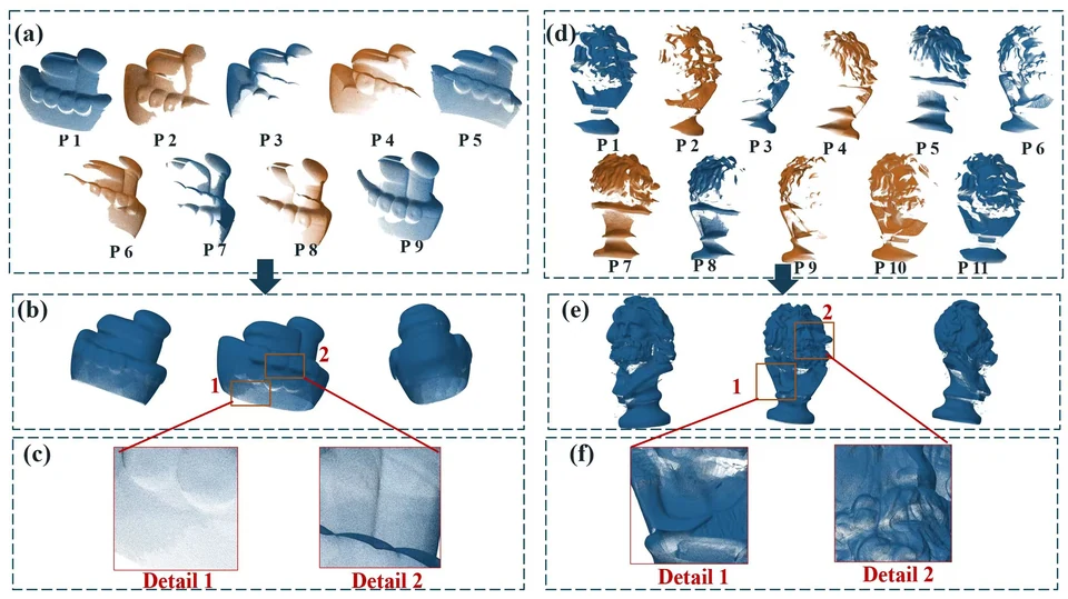 Research figure for A Global Quality-Weighted Pose Graph-Based Loop-Closure Correction Method for Multi-View Structured Light Point Clouds Applied to Complex Profile Objects